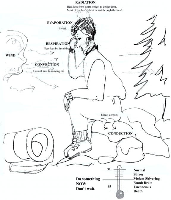Heatloss1